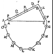 Triangle Stevin, la Clootcrans